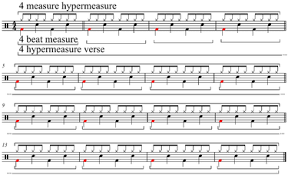 In music, metre (commonwealth spelling) or meter (american spelling; Metre Music Wikipedia