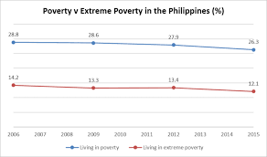 The philippine setting the philippines is widely held to be the oldest democracy in asia. Education Inequality Poverty A Paradox In The Philippines Asean Today