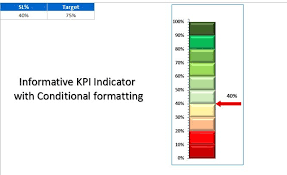 Informative Kpi Indicator Chart Version 2 Pk An Excel Expert