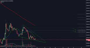 Qsp Trend Reversal And Possible Entry Point 7 12 2018