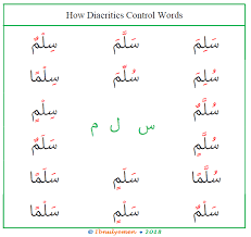 Arabic Diacritical Marks Arabic Language Blog