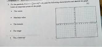 Solved 1 For The Parabola Fx X 4 8