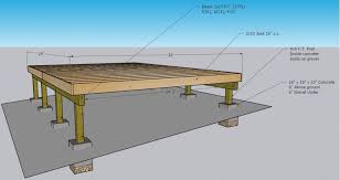 16 x24 small cabin foundation help