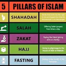 14 Best Homeschool Images Pillars Of Islam Islam For Kids