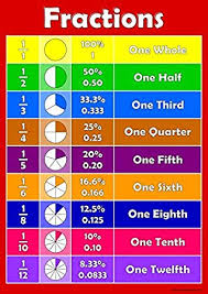 Fractions Childrens Wall Chart Educational Numeracy Childs Poster Art Print Wallchart