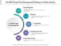 Five Mro Supply Chain Management Challenges In Aviation