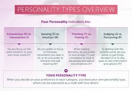 personalities and preferences
