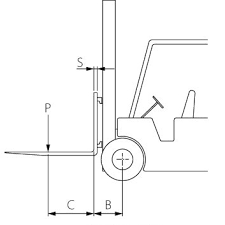 Calculate The Residual Capacity Of Your Forklift Truck Cam