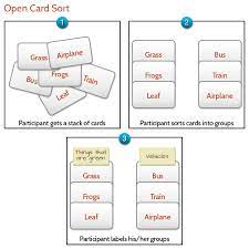 Check spelling or type a new query. The Pros And Cons Of Card Sorting In Ux Research Interaction Design Foundation Ixdf