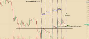Technical Analysis For The Day Fynomics Medium