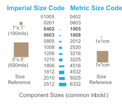 Smd Component Size Chart Www Bedowntowndaytona Com