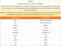 sanskrit word roots of asana names