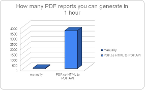 pdf file from html and css