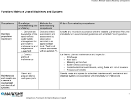 Competency Framework For Marine