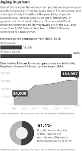 weed war turned blacks into prisoners