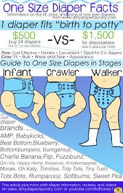 how do one size cloth diapers fit