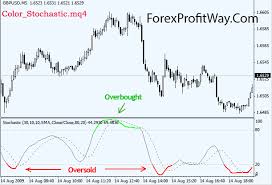 Download Color Stochastic Forex Indicator For Mt4 L Forex