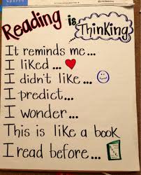 Reading Is Thinking Anchor Chart Reading Is Thinking