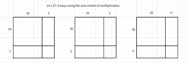 Completing The Square Mathigon