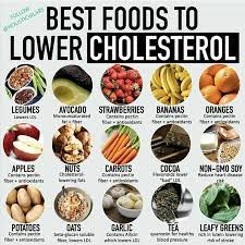Feel free to add additional vegetables and swap the shrimp for chicken, steak, tofu or edamame. 977 Likes 6 Comments Veganclassroom On Instagram Best Foods To Lower Cholesterol Cholesterol Lowering Foods Low Cholesterol Recipes Cholesterol Foods