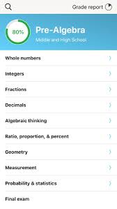 The Best Algebra Apps For Iphone Ipad