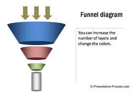 Powerpoint Funnel