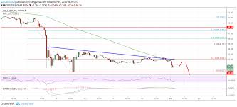 Litecoin Price Analysis Ltc Usd Sellers Next Target 35