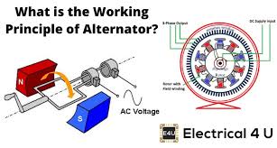 Working Principle Of An Alternator