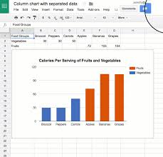 Column And Bar Charts With Google Sheets Data