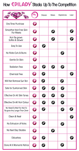 Epilady Comparison Chart