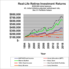 2018 Update Real Life Retiree Investment Returns