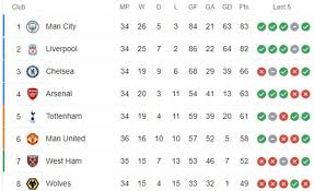 premier league table manchester united