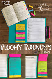 Free Blooms Taxonomy Flip Chart Blooms Taxonomy Teacher