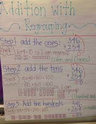 Addition With Regrouping Anchor Chart Mathmatical Math