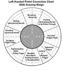 Shooting Correction Chart