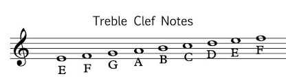 Treble clef notes in music consist of 5 line notes and 4 space notes. Treble Clef Music Theory Academy Learn The Notes Of The Treble Clef