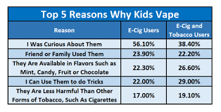Let's talk about children vaping. Why Kids Vape