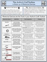 Authors Craft Rhetorical Devices Anchor Chart