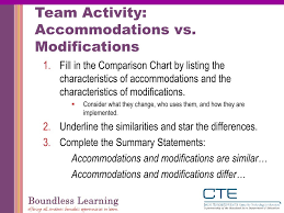 Ppt Accommodations Vs Modifications Powerpoint