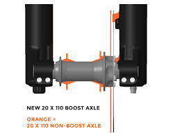 All About The Boost Axle Standard