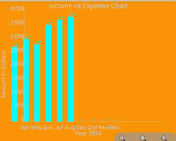 How To Make Chart Slide Along X Axis In Achartengine By Not
