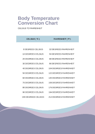 body rature conversion chart in