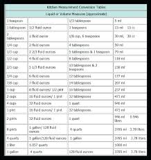 Systematic Metric Conversion Liquid Measure Chart Cooking