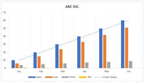 charts in excel for data ysis