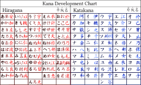 Katakana And Hiragana Chart Transparent Png Clipart Free