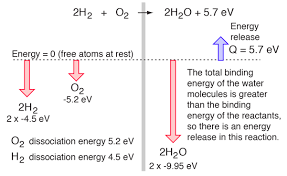 Chemical Bond Energy Example