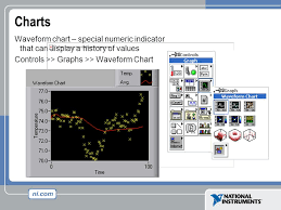 Virtual Instrumentation With Labview Ppt Download