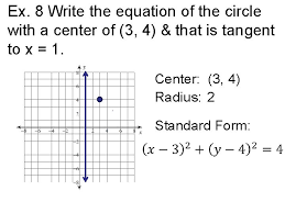 review standard form of a circle review