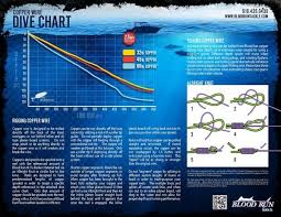 Okuma Copper Leadcore And Ss Wire Spooling Chart Tackle