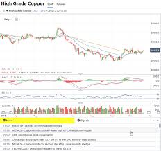 Copper A Worrying Outlook For The Global Economy Market
